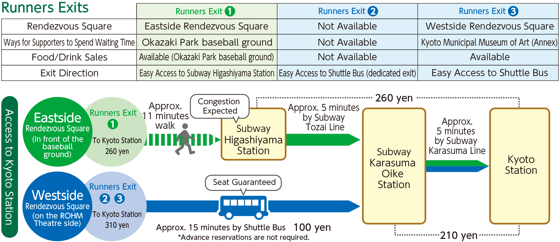 Access to Kyoto Station