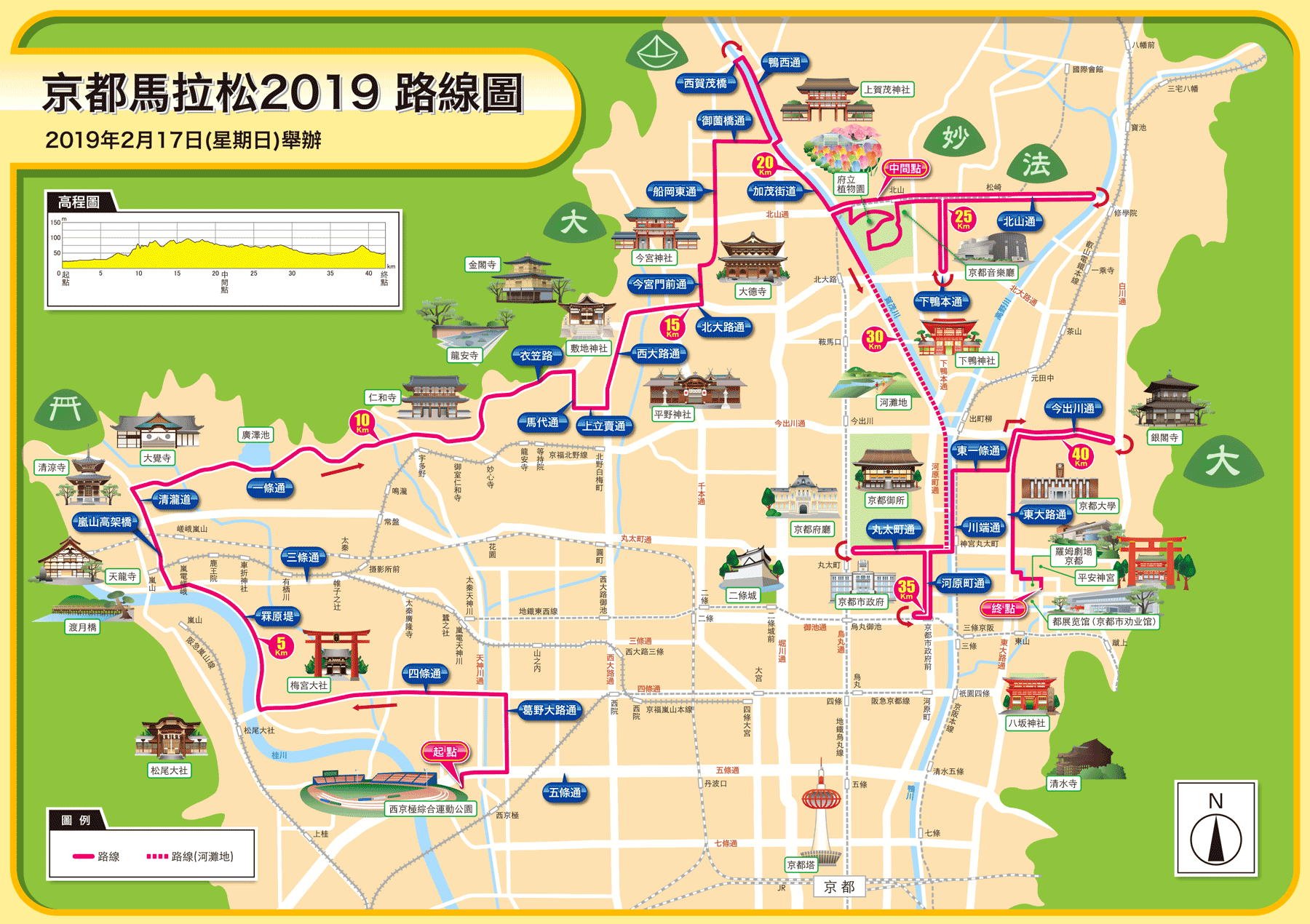 京都馬拉松2019